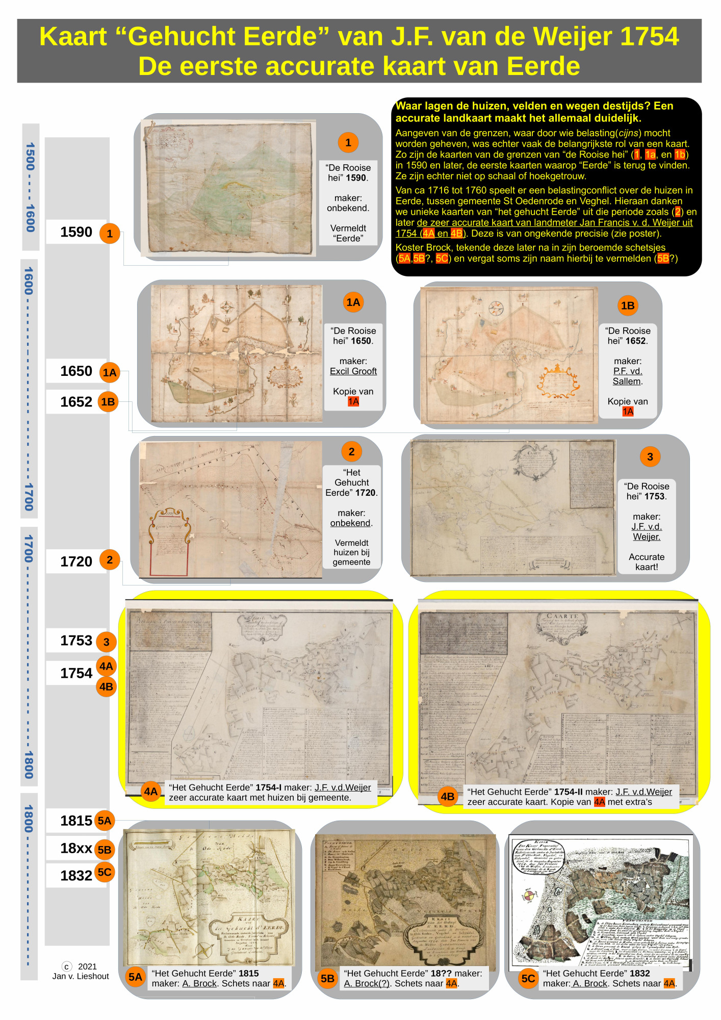 De Eerdse kaarten voor 1832.